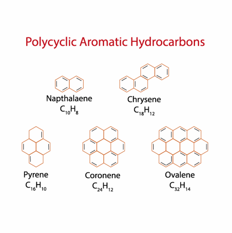 Polyzyklische+Aromatische+Kohlenwasserstoffe+%28PAK%29%402x_1.png.webp
