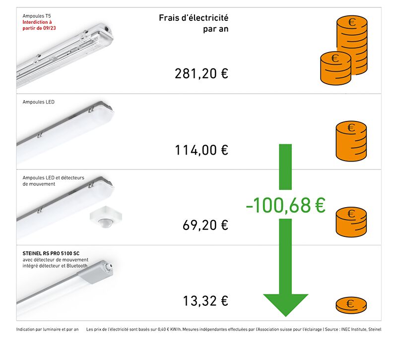 STL-13741-23_Lichttechnologien_einfach_FR_RZ.neu.jpg